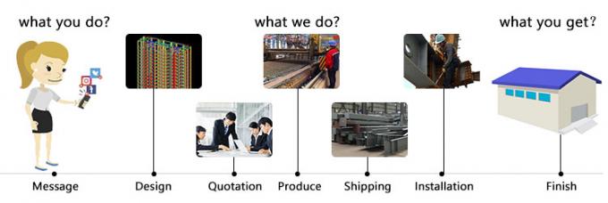 ห้องอบรมโครงสร้างเหล็กเบาสําหรับอาคารพาณิชย์ 8