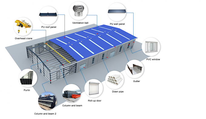 การประชุมเชิงปฏิบัติการอาคารโครงสร้างเหล็กคลังสินค้าสำเร็จรูปกันน้ำ 1